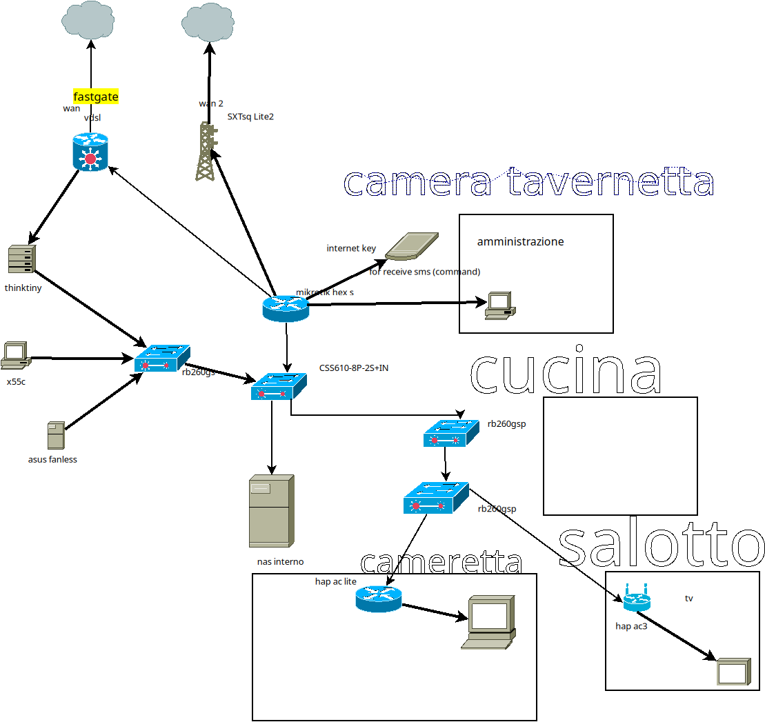 diagramma rete lan